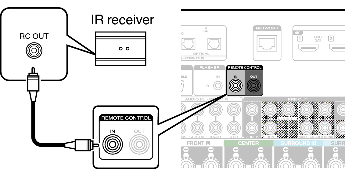 Conne REMOTE IN C60